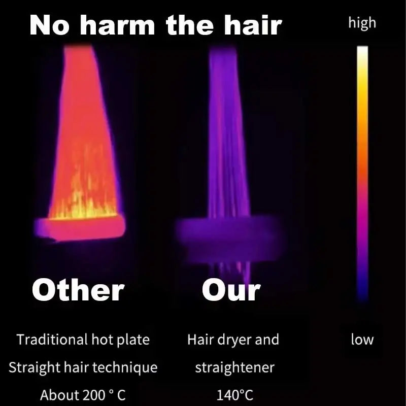 2-in-1 Hair Dryer & Straightener – Negative Ion Styling Tool