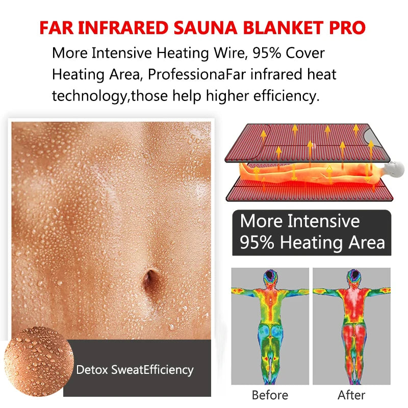 Acid Relieving Blanket Massage Steam Bag Portable Personal Detoxification Relaxation Sauna Heat Massage Promote BloodCirculation