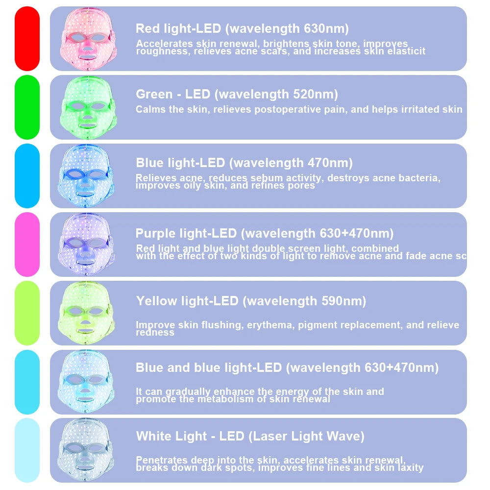 USB Charge 7 Colors Facial LED Mask LED Photon Therapy Beauty Mask Anti Aging Skin Rejuvenation Face Lifting Whitening Skin Care