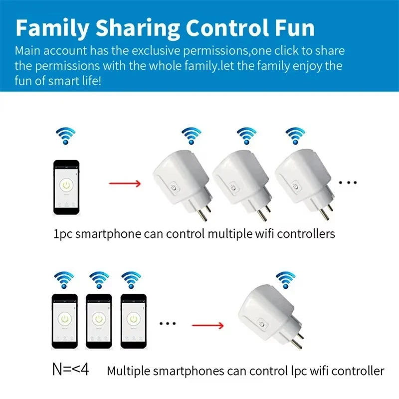 Smart WiFi Plug – 16A/20A, Energy Monitor, Alexa & Google Home