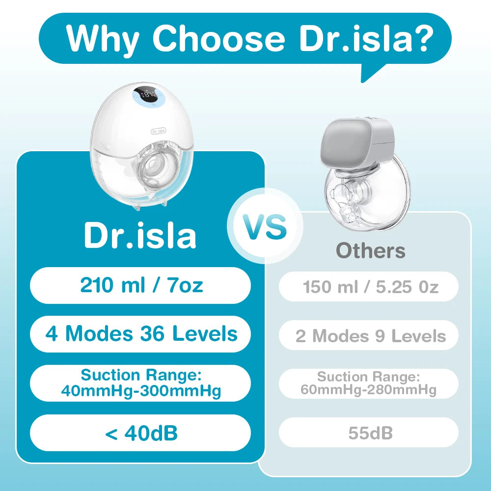 Dr. ISLA Wearable Breast Pump – Hands-Free Electric, 4 Modes & 36 Levels